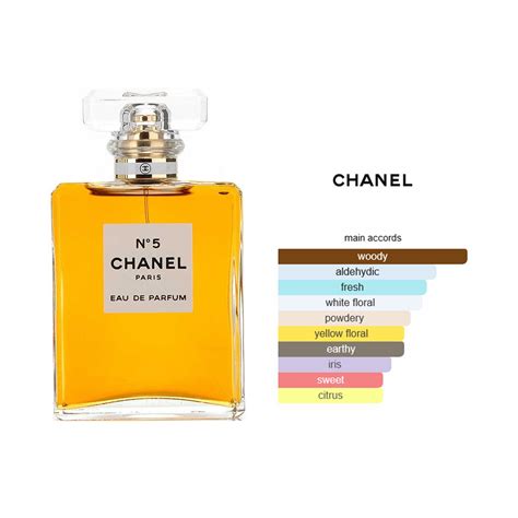 closest aldehyde to chanel no 5 2018